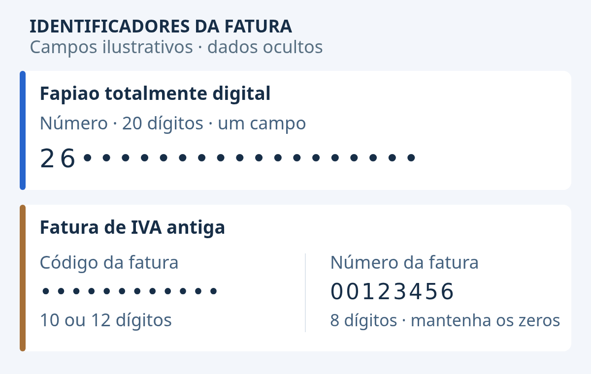 Campos ilustrativos: uma fatura totalmente digital usa um número de 20 dígitos; a fatura antiga de IVA tem código separado e número de 8 dígitos.
